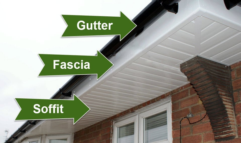 Labelled diagram showing gutter, fascia, and soffit components on a brick house exterior